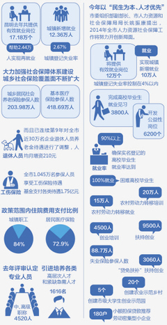 昆明市今年新增12萬個有效就業崗位，人力資源服務助力穩就業促發展